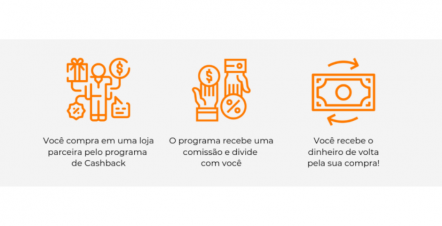 Cart O De Cr Dito Banco Inter Moderno E Tradicional Ao Mesmo Tempo Altotieteweb Com Br